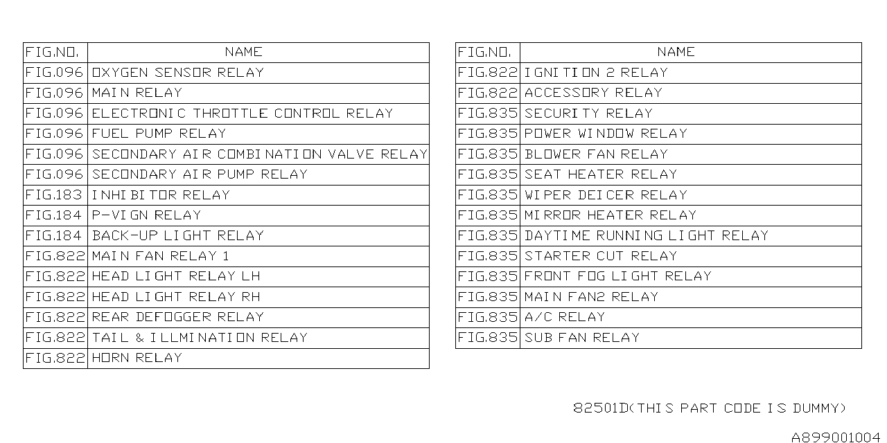 899_01 — RELAY CHART